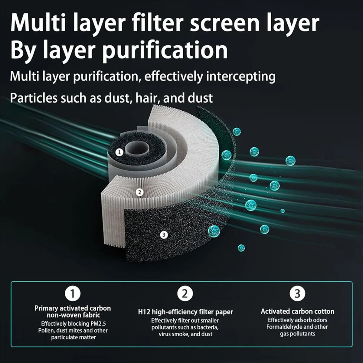 Mini Air Purifier With LED